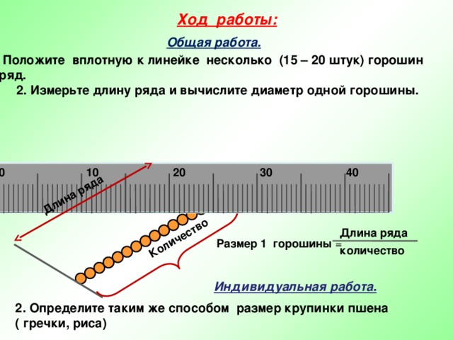Количество Длина ряда Ход работы:  Общая работа. 1. Положите вплотную к линейке несколько (15 – 20 штук) горошин в ряд.  2. Измерьте длину ряда и вычислите диаметр одной горошины. 0 10 30 40 20 Длина ряда Размер 1 горошины = количество Индивидуальная работа. 2. Определите таким же способом размер крупинки пшена ( гречки, риса) 