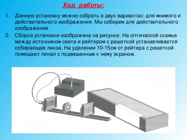 Ход работы:  Данную установку можно собрать в двух вариантах: для мнимого и действительного изображения. Мы соберем для действительного изображения. Сборка установки изображена на рисунке. На оптической скамье между источником света и рейтером с решеткой устанавливается собирающая линза. На удалении 10-15см от рейтера с решеткой помещают пенал с подвешенным к нему экраном. 