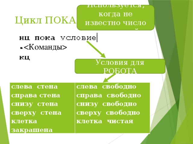 Используется, когда не известно число повторений Цикл ПОКА  Условия для РОБОТА слева стена слева свободно справа стена снизу стена справа свободно сверху стена снизу свободно клетка закрашена сверху свободно клетка чистая 