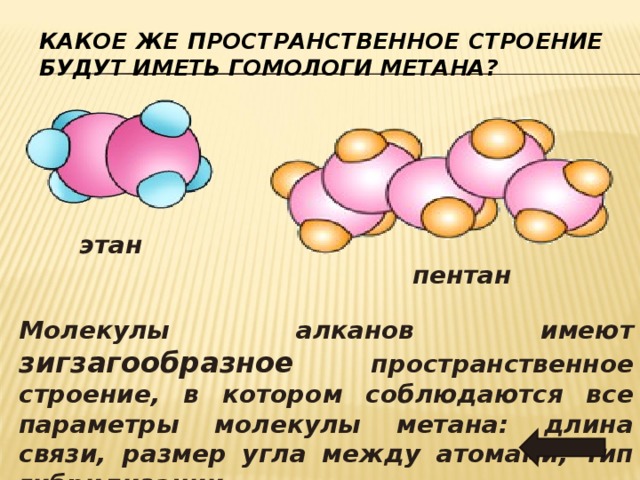 КАКОЕ ЖЕ ПРОСТРАНСТВЕННОЕ СТРОЕНИЕ БУДУТ ИМЕТЬ ГОМОЛОГИ МЕТАНА? этан пентан Молекулы алканов имеют зигзагообразное пространственное строение, в котором соблюдаются все параметры молекулы метана: длина связи, размер угла между атомами, тип гибридизации. 