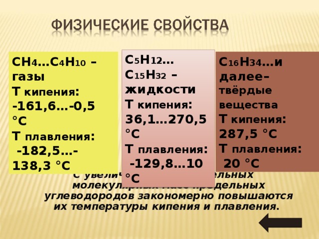 С 5 Н 12 …C 15 Н 32 – жидкости T  кипения : 36 , 1 … 270 ,5 °C T плавления :  -12 9 , 8 … 10 °C СН 4 …C 4 Н 10 – газы T  кипения : -161,6…-0,5 °C T плавления :  -182,5…-138,3 °C С 16 Н 3 4 … и далее– твёрдые вещества  T  кипения : 287 ,5 °C T плавления :  20 °C С увеличением относительных молекулярных масс предельных углеводородов закономерно повышаются их температуры кипения и плавления.   