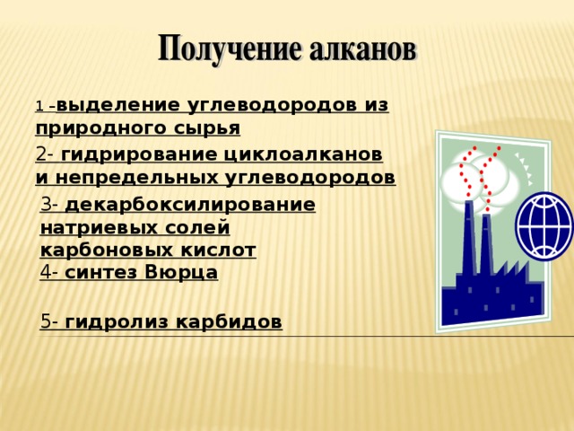 1 – выделение углеводородов из природного сырья 2- гидрирование циклоалканов и непредельных углеводородов 3- декарбоксилирование натриевых солей карбоновых кислот 4- синтез Вюрца 5- гидролиз карбидов 