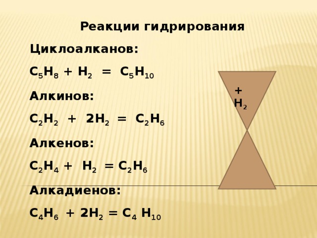 Реакции гидрирования Циклоалканов: С 5 Н 8 + Н 2 = С 5 Н 10 Алкинов: С 2 Н 2 + 2Н 2 = С 2 Н 6 Алкенов: С 2 Н 4 + Н 2 = С 2 Н 6 Алкадиенов: С 4 Н 6 + 2Н 2 = С 4 Н 10 + Н 2 