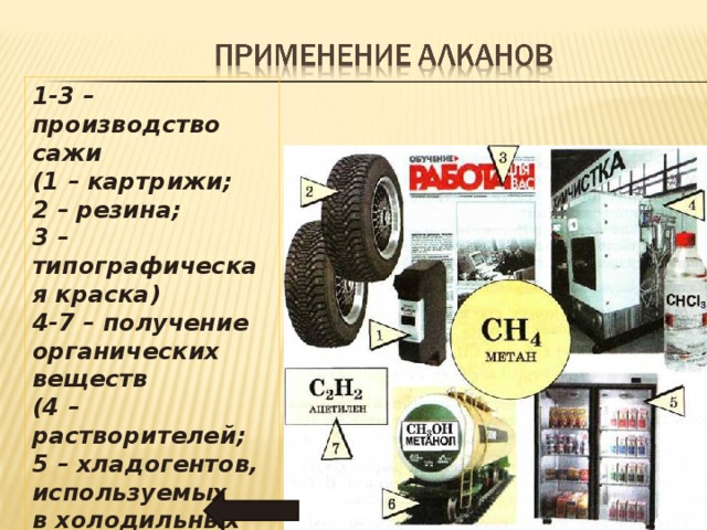 1-3 – производство сажи (1 – картрижи ; 2 – резина ; 3 – типографическая краска) 4-7 – получение органических веществ (4 – растворителей ; 5 – хладогентов , используемых в холодильных установках ; 6 – метанол ; 7 - ацетилен) 