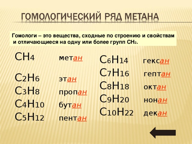 Гомологи – это вещества , сходные по строению и свойствам  и отличающиеся на одну или более групп С H 2 .  СН 4  мет ан   С 2 H 6 эт ан C 3 H 8 проп ан C 4 H 10 бут ан C 5 H 12 пент ан C 6 H 14 гекс ан C 7 H 16 гепт ан C 8 H 18 окт ан C 9 H 20 нон ан C 10 H 22 дек ан 
