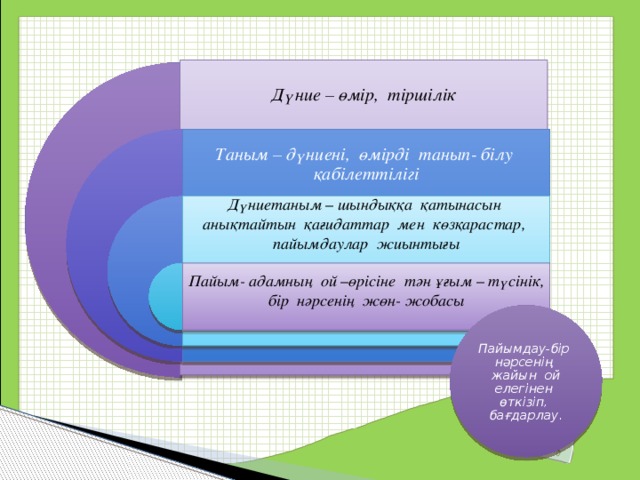 Дүние – өмір, тіршілік Таным – дүниені, өмірді танып- білу қабілеттілігі Дүниетаным – шындыққа қатынасын анықтайтын қағидаттар мен көзқарастар, пайымдаулар жиынтығы Пайым- адамның ой –өрісіне тән ұғым – түсінік, бір нәрсенің жөн- жобасы Пайымдау-бір нәрсенің жайын ой елегінен өткізіп, бағдарлау. 