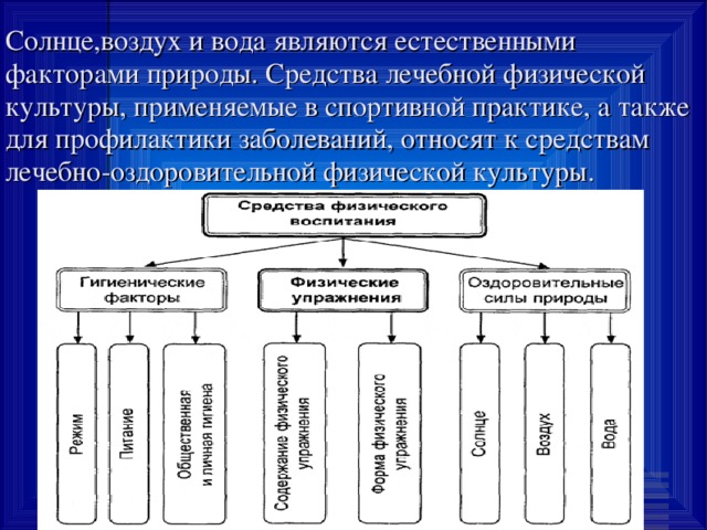 Солнце,воздух и вода являются естественными факторами природы. Средства лечебной физической культуры, применяемые в спортивной практике, а также для профилактики заболеваний, относят к средствам лечебно-оздоровительной физической культуры. 