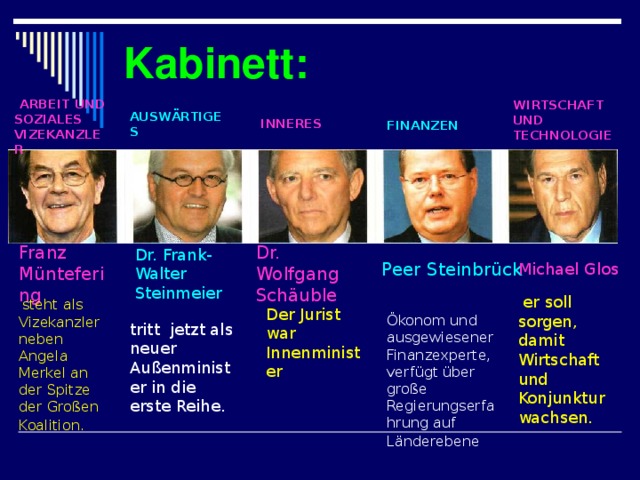 Kabinett:  ARBEIT UND SOZIALES VIZEKANZLER WIRTSCHAFT UND TECHNOLOGIE  AUSWÄRTIGES  INNERES  FINANZEN  Franz Müntefering  Dr. Wolfgang Schäuble  Dr. Frank-Walter Steinmeier  Peer Steinbrück  Michael Glos   er  soll sorgen, damit Wirtschaft und Konjunktur wachsen.  steht als Vizekanzler neben Angela Merkel an der Spitze der Großen Koalition.  Der Jurist war Innenminister  Ökonom und ausgewiesener Finanzexperte, verfügt über große Regierungserfahrung auf Länderebene  tritt jetzt als neuer Außenminister in die erste Reihe. 