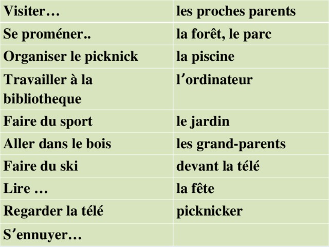 Visiter… les proches parents Se proméner.. la forêt, le parc Organiser le picknick la piscine Travailler à la bibliotheque lʼordinateur Faire du sport le jardin Aller dans le bois les grand-parents Faire du ski devant la télé Lire … Regarder la télé la fête Sʼennuyer… picknicker 