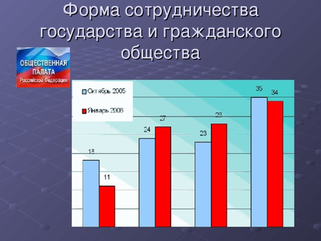 Форма сотрудничества государства и гражданского общества 