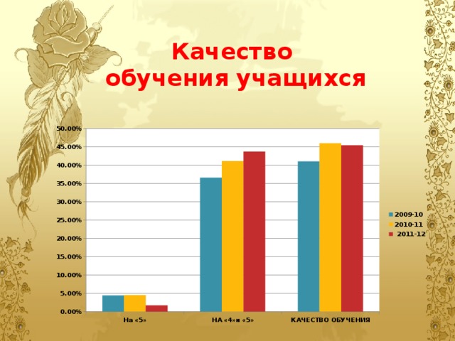 Качество  обучения учащихся 