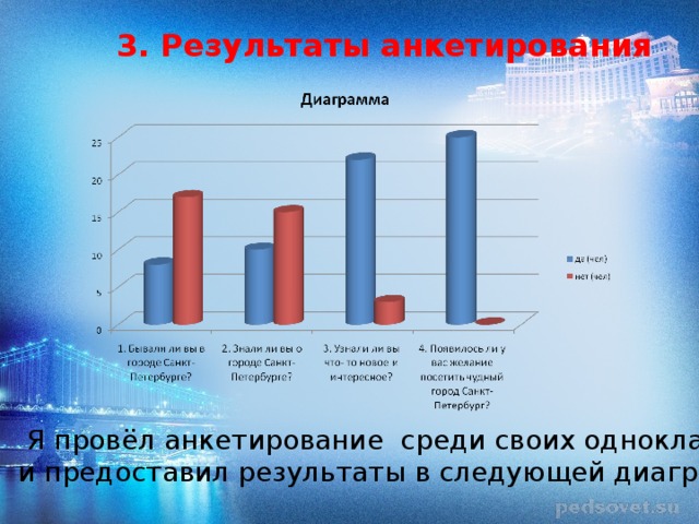 3. Результаты анкетирования  Я провёл анкетирование среди своих одноклассников и предоставил результаты в следующей диаграмме. 