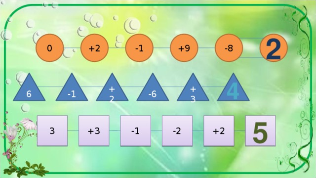2 +2 +9 -1 -8 0 -1 +3 -6 +2 6 4 5 +3 3 +2 -1 -2