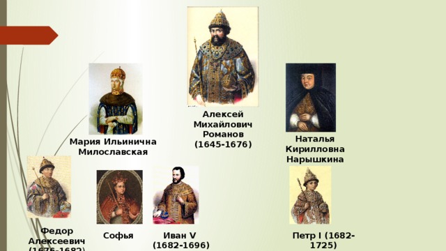 Алексей Михайлович Романов (1645-1676) Наталья Кирилловна Нарышкина Мария Ильинична Милославская Федор Алексеевич (1676-1682 ) Петр I (1682-1725) Иван V Софья (1682-1696) 