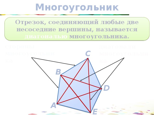 Многоугольник Отрезок, соединяющий любые две несоседние вершины, называется диагональю многоугольника. стороны многоугольника диагонали многоугольника C B D A E 5 