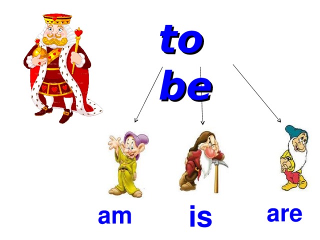 to be is are am 