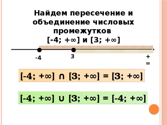 Найдем пересечение и объединение числовых промежутков [-4; + ∞ ] и [3; + ∞ ] + ∞ 3 -4 [-4; + ∞ ] ∩ [3; + ∞ ] = [3; + ∞ ] [-4; + ∞ ] ∪ [3; + ∞ ] = [-4; + ∞ ] 