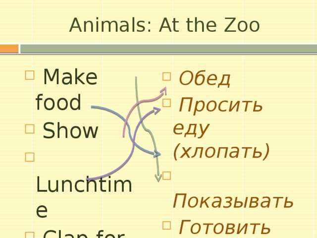 Animals: At the Zoo  Make food  Show  Lunchtime  Clap for lunch  Обед  Просить еду (хлопать)  Показывать  Готовить еду 