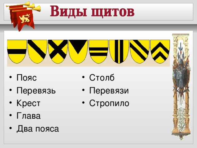 Пояс  Перевязь  Крест  Глава  Два пояса Столб  Перевязи  Стропило 