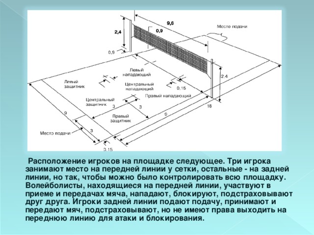  Расположение игроков на площадке следующее. Три игрока занимают место на передней линии у сетки, остальные - на задней линии, но так, чтобы можно было контролировать всю площадку. Волейболисты, находящиеся на передней линии, участвуют в приеме и передачах мяча, нападают, блокируют, подстраховывают друг друга. Игроки задней линии подают подачу, принимают и передают мяч, подстраховывают, но не имеют права выходить на переднюю линию для атаки и блокирования.  