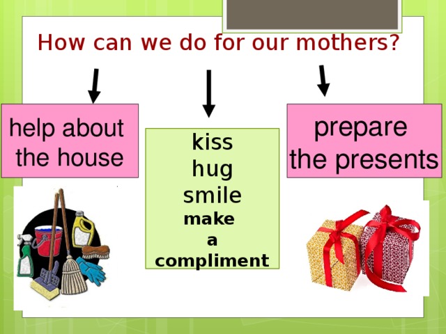 How can we do for our mothers? help about prepare the house the presents kiss hug smile make a compliment