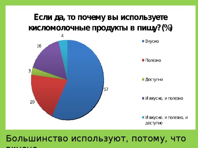 Большинство используют, потому, что вкусно 