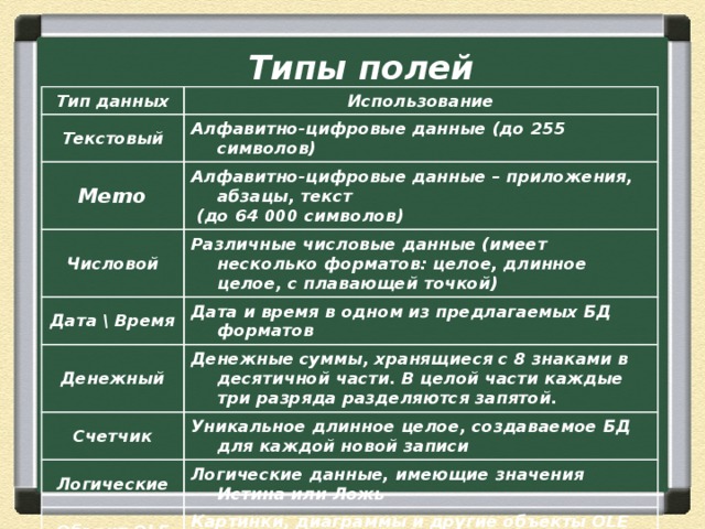 Типы полей Тип данных Использование Текстовый Алфавитно-цифровые данные (до 255 символов) Memo Алфавитно-цифровые данные – приложения, абзацы, текст  (до 64 000 символов) Числовой Различные числовые данные (имеет несколько форматов: целое, длинное целое, с плавающей точкой) Дата \ Время Денежный Дата и время в одном из предлагаемых БД форматов Денежные суммы, хранящиеся с 8 знаками в десятичной части. В целой части каждые три разряда разделяются запятой. Счетчик Уникальное длинное целое, создаваемое БД для каждой новой записи Логические Логические данные, имеющие значения Истина или Ложь Объект OLE Картинки, диаграммы и другие объекты OLE из приложений Windows Гиперссылка В полях этого типа хранятся гиперссылки, которые представляют собой путь к файлу на жестком диске, либо адрес в сетях Internet. 
