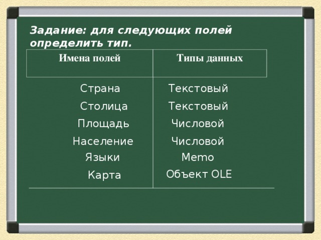 Задание: для следующих полей определить тип. Имена полей Типы данных Текстовый  Страна Столица Текстовый  Числовой Площадь Числовой  Население Языки Memo Объект OLE  Карта 