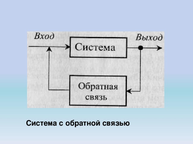 Система с обратной связью  