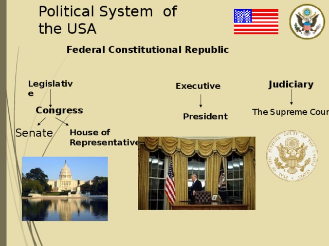 Political System of the USA Federal Constitutional Republic Legislative  Judiciary Executive President Congress The Supreme Court Senate House of Representatives 