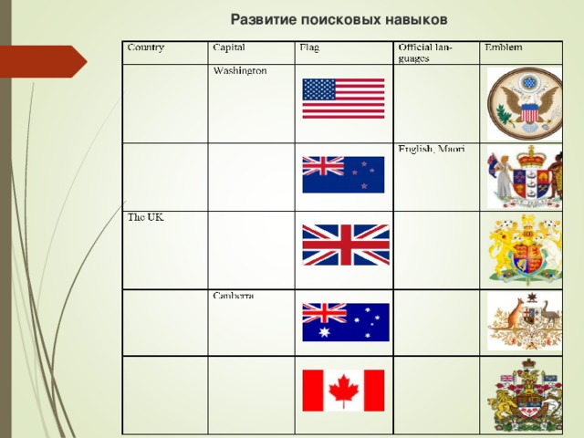 Развитие поисковых  навыков 