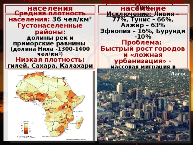 Размещение населения  Городское население Уровень урбанизации: 40% Средняя плотность населения: 36 чел/км² Исключение: Ливия – 77%, Тунис – 66%, Алжир – 63% Густонаселенные районы: Эфиопия – 16%, Бурунди -10% долины рек и приморские равнины Проблема: (долина Нила -1300-1400 чел/км ²) Низкая плотность: Быстрый рост городов и «ложная урбанизация» - массовая миграция в города гилей, Сахара, Калахари (бидонвили – пояса трущоб) (менее 1 чел/км ² ) Каир Лагос Претория Трудовые ресурсы Значительна доля молодых возрастов в структуре трудовых ресурсов, но с низкая профессиональной подготовкой. ⅔ населения занято в сфере сельского хозяйства Проблема беженцев из районов конфликтов 