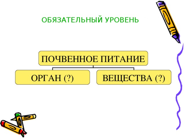           ОБЯЗАТЕЛЬНЫЙ УРОВЕНЬ    ПОЧВЕННОЕ ПИТАНИЕ ОРГАН (?) ВЕЩЕСТВА (?) 