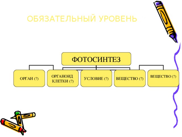 ОБЯЗАТЕЛЬНЫЙ УРОВЕНЬ   ФОТОСИНТЕЗ ОРГАН (?) ОРГАНОИД КЛЕТКИ (?) УСЛОВИЕ (?) ВЕЩЕСТВО (?) ВЕЩЕСТВО (?) 