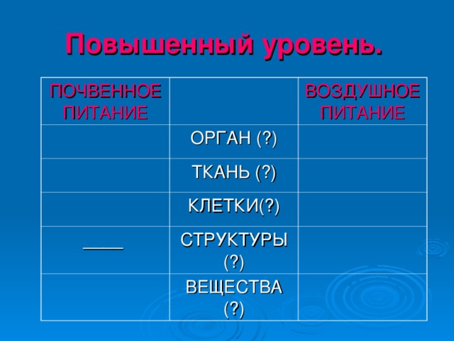Повышенный уровень.  ПОЧВЕННОЕ ПИТАНИЕ ВОЗДУШНОЕ ПИТАНИЕ ОРГАН (?) ТКАНЬ (?) КЛЕТКИ(?) ____ СТРУКТУРЫ (?) ВЕЩЕСТВА (?) 