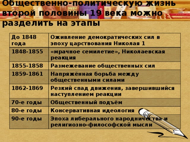 Общественно-политическую жизнь второй половины 19 века можно разделить на этапы До 1848 года Оживление демократических сил в эпоху царствования Николая 1 1848-1855 «мрачное семилетие», Николаевская реакция 1855-1858 Размежевание общественных сил 1859-1861 Напряжённая борьба между общественными силами 1862-1869 Резкий спад движения, завершившийся наступлением реакции 70-е годы Общественный подъём 80-е годы Консервативная идеология 90-е годы Эпоха либерального народничества и религиозно-философской мысли 