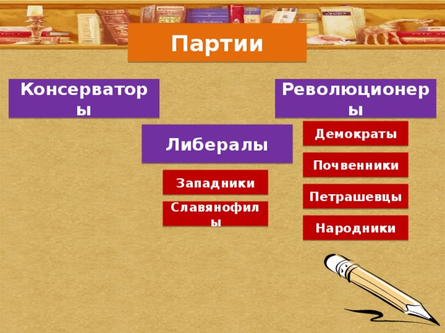 Партии Консерваторы Революционеры Демократы Либералы Почвенники Западники Петрашевцы Славянофилы Народники 