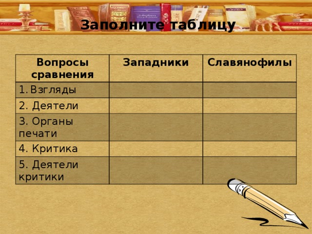  Заполните таблицу Вопросы сравнения Западники Взгляды Славянофилы 2. Деятели 3. Органы печати 4. Критика 5. Деятели критики 