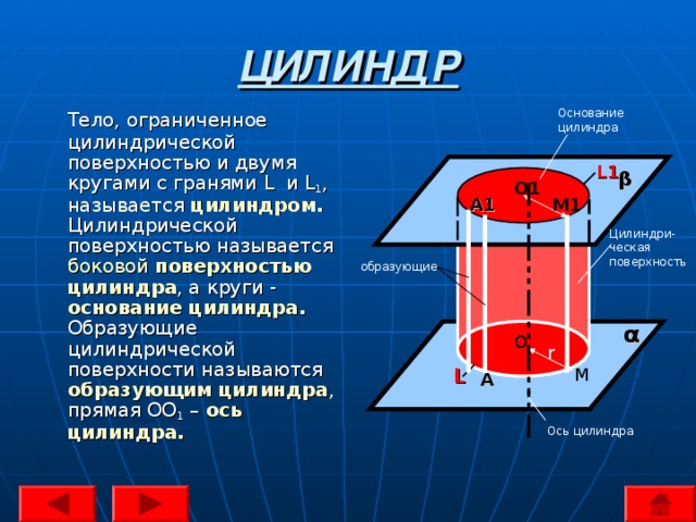 ЦИЛИНДР  Тело, ограниченное цилиндрической поверхностью и двумя кругами с гранями L и L 1 , называется цилиндром . Цилиндрической поверхностью называется боковой поверхностью цилиндра , а круги - основание цилиндра . Образующие цилиндрической поверхности называются образующим цилиндра , прямая OO 1 – ось цилиндра. Основание цилиндра L1 β O1 A1 M1 Цилиндри- ческая поверхность образующие α O r L M A Ось цилиндра 