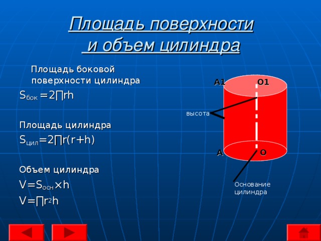 Площадь поверхности  и объем цилиндра  Площадь боковой поверхности цилиндра S бок =2 ∏rh Площадь цилиндра S цил =2∏ r(r+h) Объем цилиндра V=S осн ×h V=∏r 2 h O1 А1 высота O А Основание цилиндра 