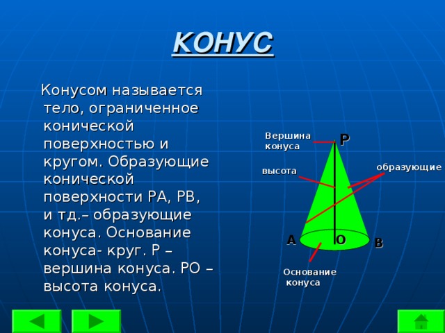 КОНУС  Конусом называется тело, ограниченное конической поверхностью и кругом. Образующие конической поверхности РА, РВ, и тд.– образующие конуса. Основание конуса- круг. Р – вершина конуса. РО – высота конуса. Р Вершина конуса образующие высота А О В Основание  конуса 