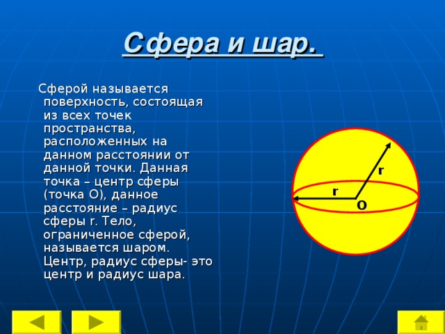 Сфера и шар.  Сферой называется поверхность, состоящая из всех точек пространства, расположенных на данном расстоянии от данной точки. Данная точка – центр сферы (точка О), данное расстояние – радиус сферы r . Тело, ограниченное сферой, называется шаром. Центр, радиус сферы- это центр и радиус шара. r r O 