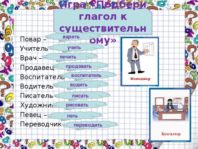 Игра «Подбери глагол к существительному» варить Повар – Учитель – Врач – Продавец – Воспитатель – Водитель – Писатель – Художник – Певец – Переводчик – учить лечить продавать воспитатель водить писать рисовать петь переводить 