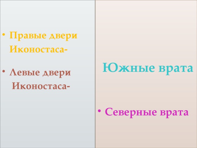      Южные врата Правые двери  Иконостаса- Левые двери Северные врата  Иконостаса- 