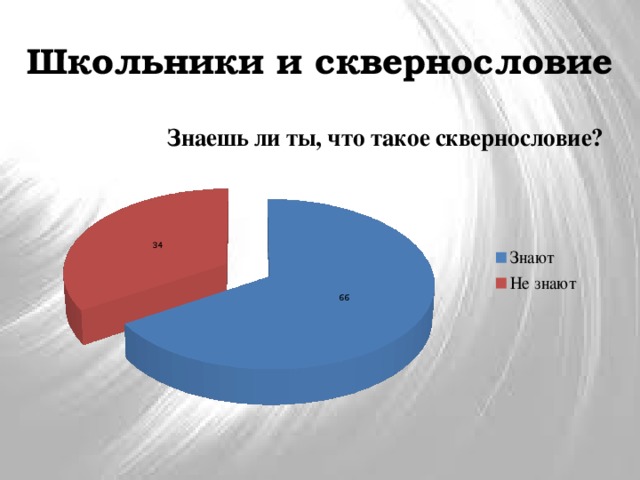 Школьники и сквернословие 