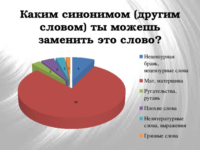 Каким синонимом (другим словом) ты можешь заменить это слово? 
