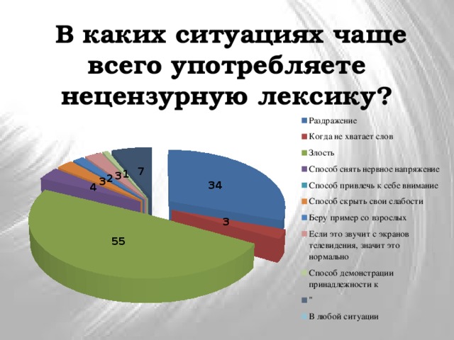  В каких ситуациях чаще всего употребляете нецензурную лексику? 