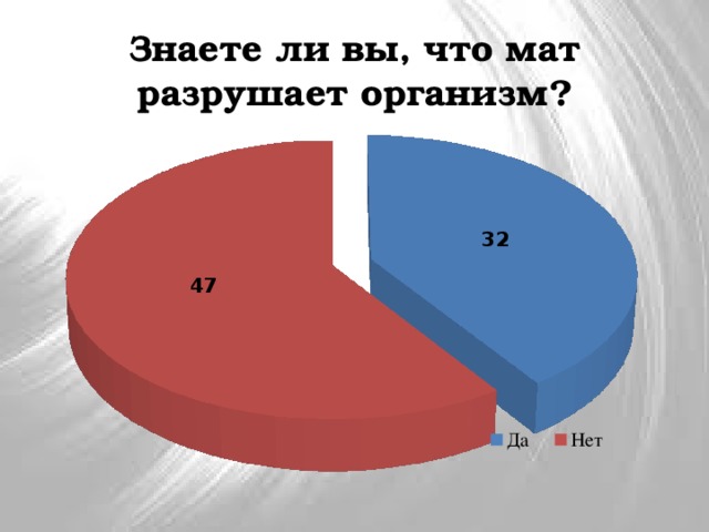 Знаете ли вы, что мат разрушает организм?   