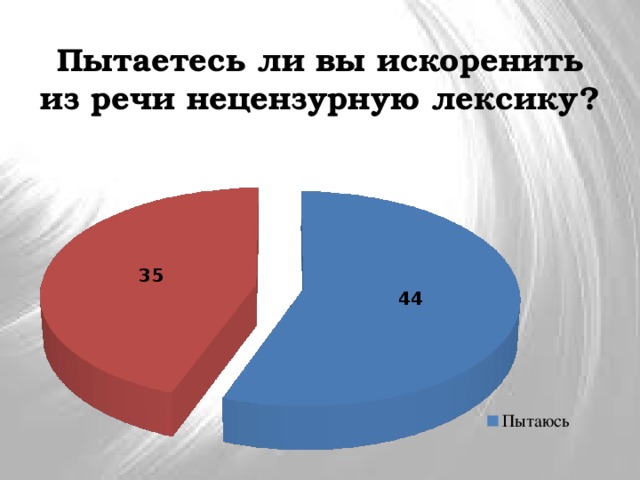 Пытаетесь ли вы искоренить из речи нецензурную лексику?   