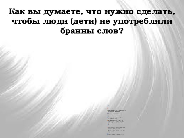 Как вы думаете, что нужно сделать, чтобы люди (дети) не употребляли бранны слов? 